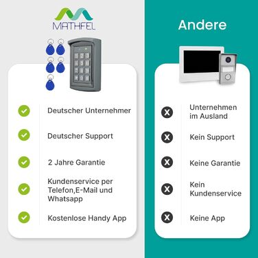 Розумний електронний замок MATHFEL із кодовою панеллю та RFID, для вхідних дверей, зовнішній, IP66, автоматичний доступ