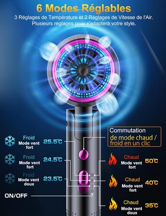 Фен Föhn 2400W з іонізацією, складний, для професійного та домашнього використання. Швидка сушка, гаряче/холодне повітря, мотор AC, дифузор, сумка (Сіро-фіолетовий)