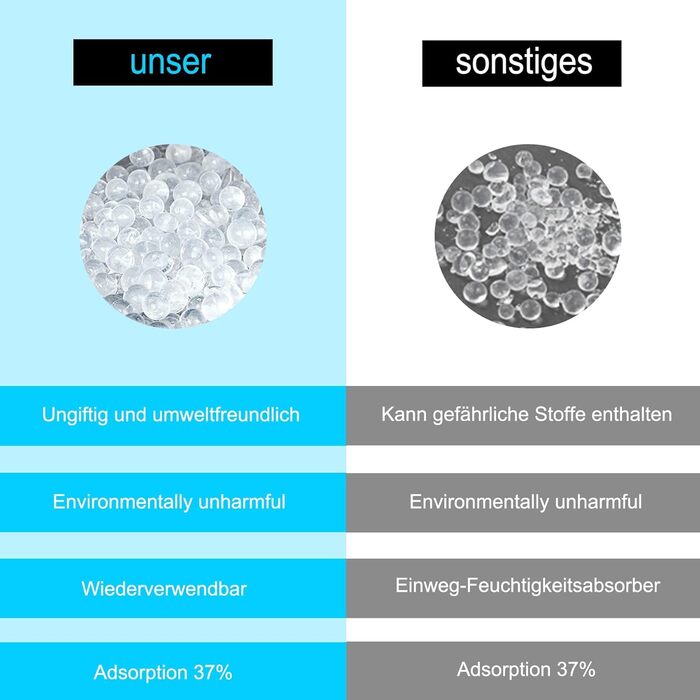 OMECO Dehumidifier Auto Cushion 2000g Reusable Silica Gel Air Dehumidifier Granules Pack, Against Moisture and Fog in the Car, Eliminates Unpleasant Odors for Cellars, Cabinets, Car 4x500g