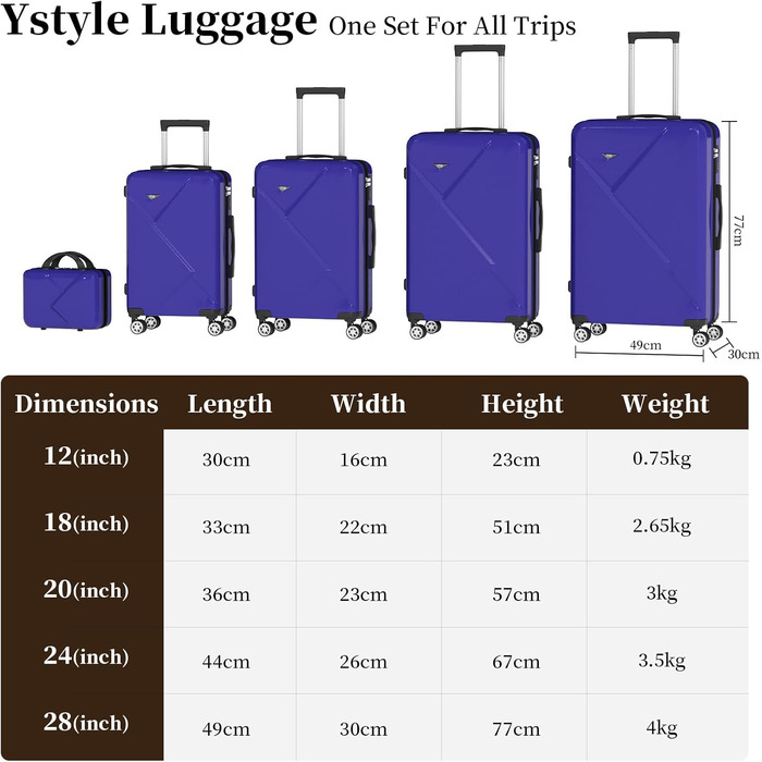 Набір валіз Ystyle Kofferset 5 шт: 12', 18', 20', 24', 28' + косметичка, ABS, 360° колеса, TSA-замок, для подорожей, круїзів, навчання за кордоном, м'ятно-зелений