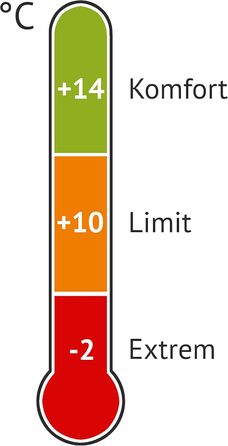 Сплячий мішок Explorer Light 600 - ультралегкий, 210x75x50 см, для кемпінгу та трекінгу, -2°C до +14°C, сірий/світло-сірий