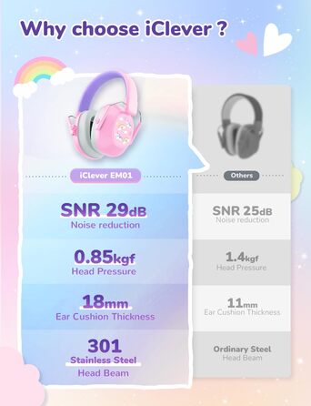 iClever навушники з шумозаглушенням для дітей (Рожеві котячі вушка) (Рожеві та фіолетові)
