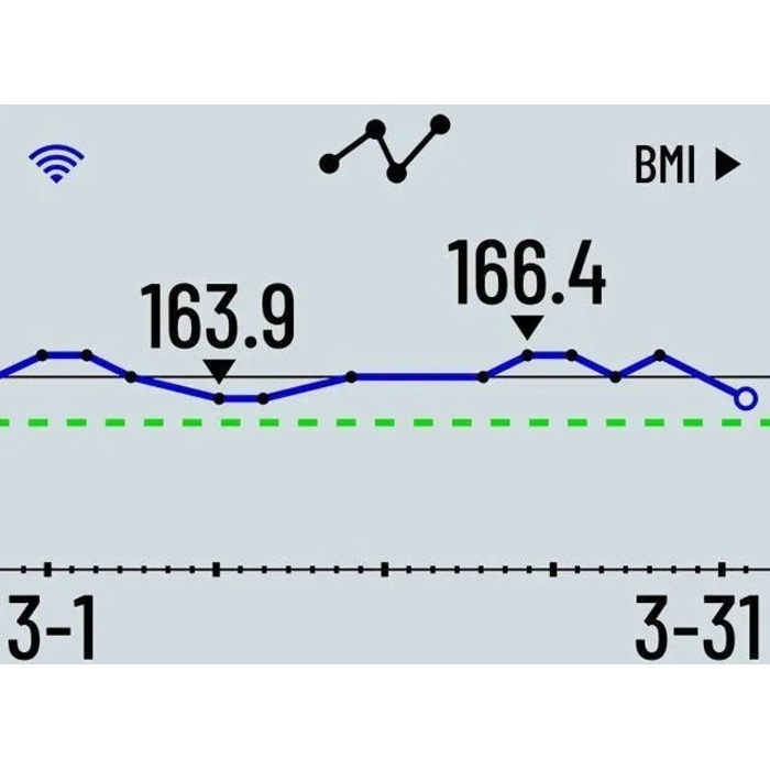 Розумні ваги Garmin Index S2 — Аналізатор складу тіла з Wi-Fi