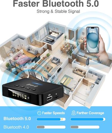 Bluetooth 5.0 Аудіоадаптер 3-в-1 для TV, PC, стереосистеми: передавач, приймач, FM-передавач з пультом, HiFi підсилювач