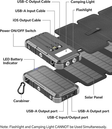 Сонячний Power Bank 26800mAh з 5 виходами USB та USB-C, водонепроникний, з ліхтариком та карабіном, для кемпінгу та зарядки телефонів/планшетів (сірий)