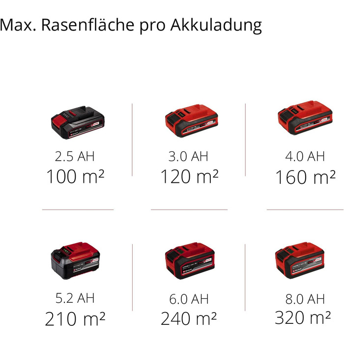 Einhell Cordless Scarifier GC-SC 18/28 Li-Solo Power X-Change (Li-Ion, 18 V, brushless electric motor, 28cm cutting roller, 3-stage working depth adjustment, without battery & without charger)