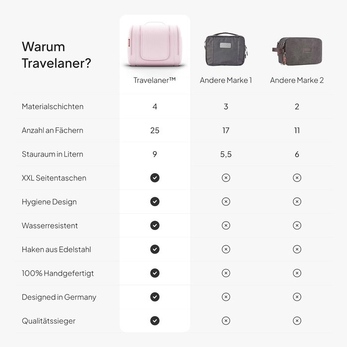 Чохол-органайзер для подорожей Traveaner, 7 відділень, 3-в-1, водонепроникний, рожевий, XXL