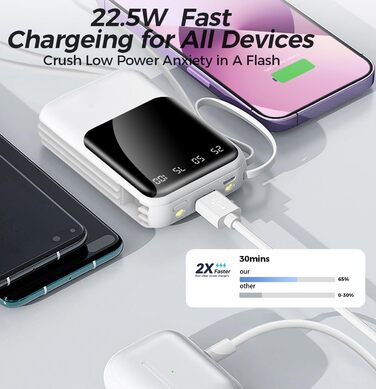 Портативний зарядний пристрій Powerbank 10000mAh з вбудованими кабелями (USB-C) для iPhone, Android, Google Pixel (білий)
