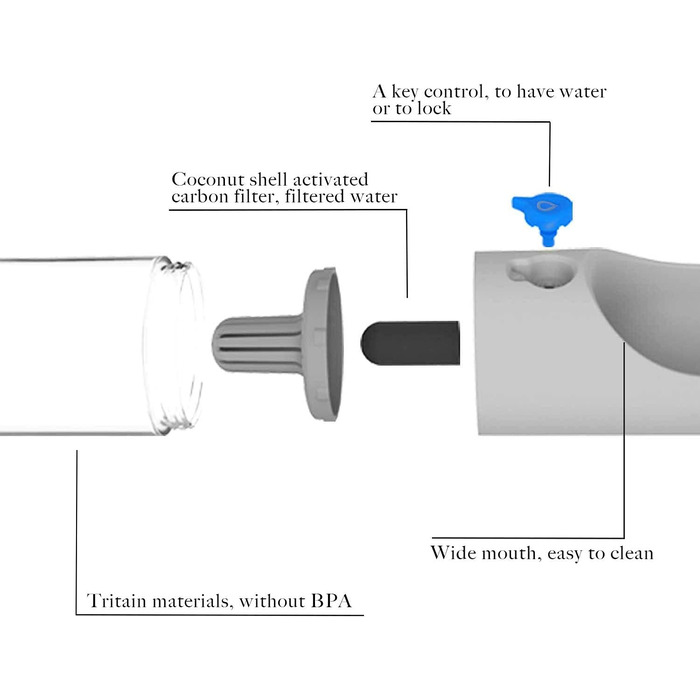 PETKIT Reiseflasche EVERSWEET Travel One-Touch, 400 мл, зелений, для собак