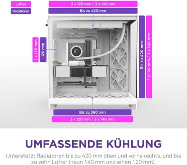 NZXT H9 Flow (2025) – великий корпус для ПК Mid-Tower з двома камерами, підтримка 420мм радіатора, 3 x 140мм та 1 x 120мм вентилятори, загартоване скло, готовність до Back-Connect