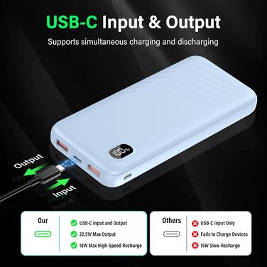 Power Bank Thunelec 10000mAh 22,5W з USB-C (PD, QC 3.0) - компактний зовнішній акумулятор для смартфону та планшета, LED дисплей, темно-синій