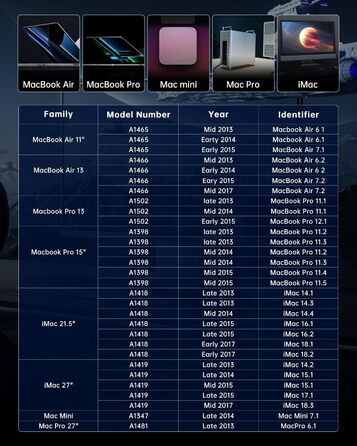 SSD 2TB NVMe PCIe Gen3.0x4 для Mac (2013-2018) - Швидкість до 2000 МБ/с читання, 1600 МБ/с запису