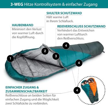 Сплячий мішок Outdoor 3 сезони -12.0°C (Blue -18.0°C)