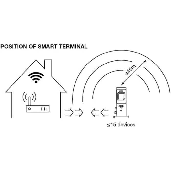 LEDVANCE Smart Plug - Розумна мережева розетка з трьома роз'ємами та USB, WiFi-повторювач, для вулиці, керування через додаток, Alexa, Google