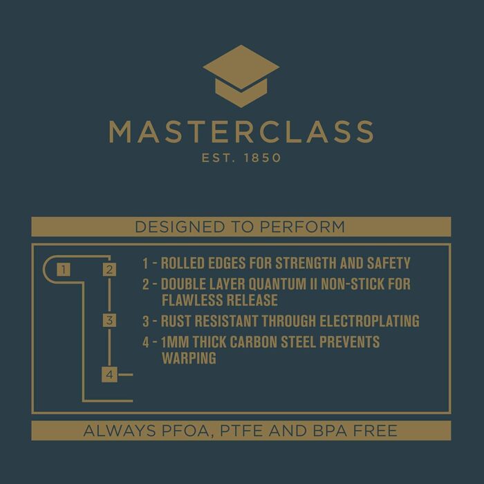 Форма для випікання MasterClass антипригарна, з роз’ємним дном, сталева, сіра, 11 см