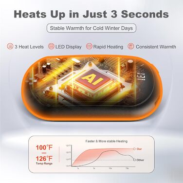 Електричний грілка для рук Macchiatto 2 шт., багаторазовий, 3200mAh, 3 рівні нагріву, до 55°C, чорний