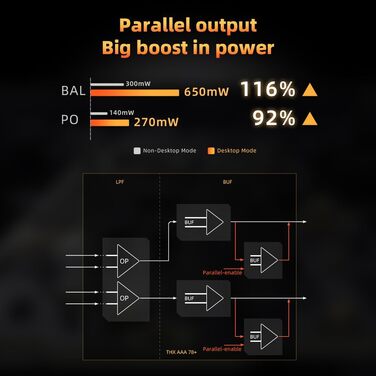 FiiO KA17 Портативний USB DAC Аудіо Hi-Fi Декодер, Dual ES9069Q PCM768 DSD512 3,5/4,4 мм Вихід для Android iOS Mac Win10 (Чорний)
