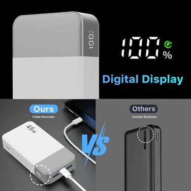 Повербанк NOBIS Power Bank 20000mAh 45W з цифровим дисплеєм та кабелем USB-C, швидка зарядка для смартфонів, планшетів та ноутбуків (Білий)