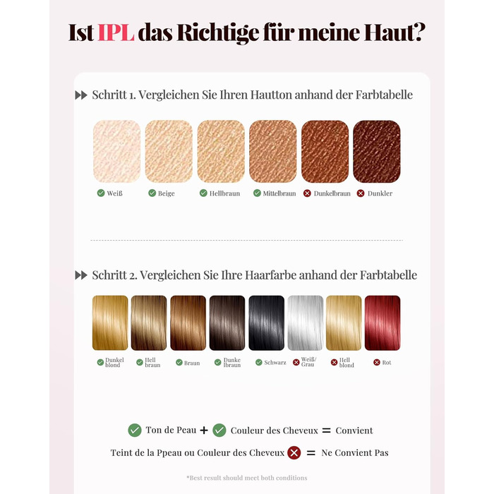 Пристрій для епіляції IPL Laser - Безболійна епіляція вдома: 9 рівнів, 999 900 імпульсів світла для тіла, обличчя та бікіні. Рожевий колір