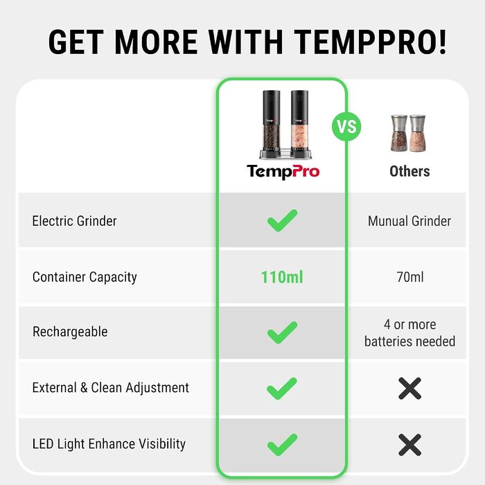Набір електричних млинків для солі та перцю TempPro, акумуляторні (2 шт.)