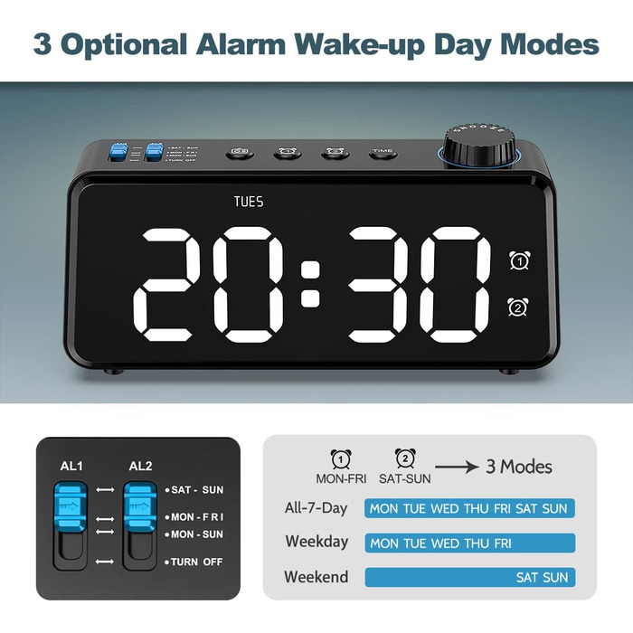 ANJANK FM Radio Alarm Clock with USB Charging Port | Dual Alarm with Weekday/Weekend Settings | 0-100% Dimmable and 6.5