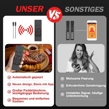 Бездротовий термометр для м'яса з 2 зондами, великий сенсорний екран, IP67 вологостійкий. Підходить для гриля, барбекю, коптильні. Чудовий подарунок на Різдво