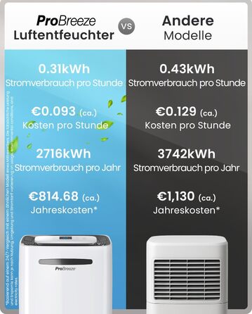 Про Breeze - відбійник повітря 20 л/24 год. Підходить для приміщень до 30 м². 4 режими роботи, цифровий дисплей, шланг для зливу, функція сушіння білизни, таймер. Захист від вологи та плісняви.