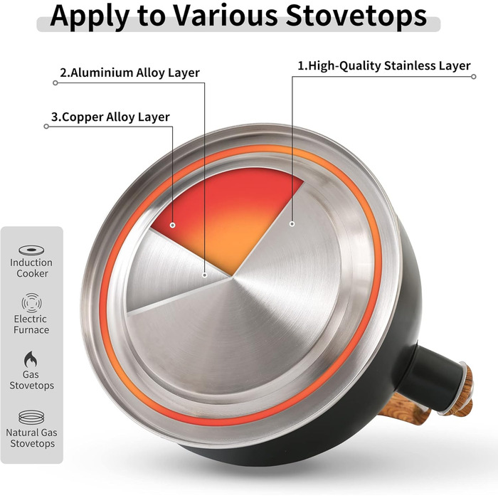 Чайник для плити LONFFERY 2.5л з свистком, з нержавіючої сталі, з дерев'ястим декором, складна ручка, кремово-білий/білий (чорний)