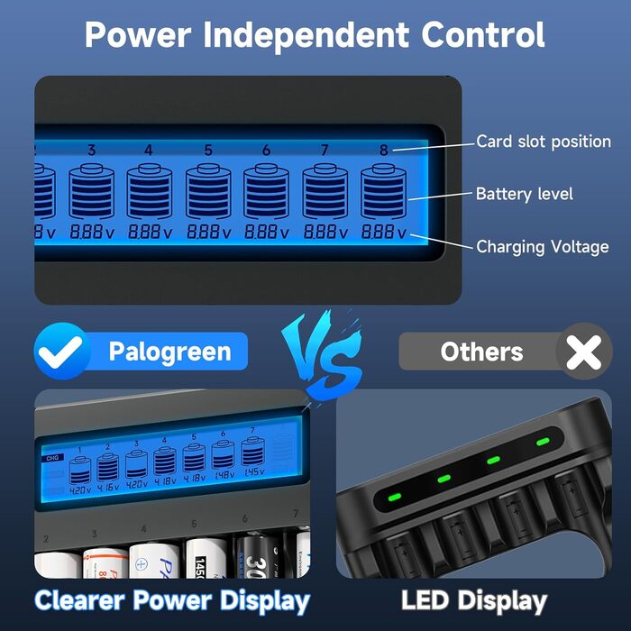Інтелектуальна зарядка для акумуляторів 18650 з LCD-дисплеєм - 8 слотів, універсальна, з функцією розряду, для 18650, 26650, 16340, 21700, 14500, 17500, CR123A, AA/AAA