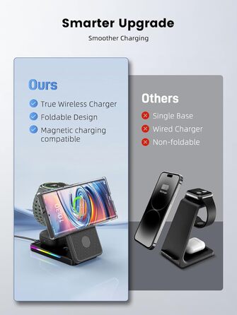 Магнітна зарядна станція 3-в-1 для Samsung Galaxy S26 Ultra, S25, Z Fold 7, Z Flip 7, Galaxy Watch Ultra 8/7/6 та Buds Pro 3 - бездротова, складна, чорна