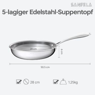 Сковорідка нержавіюча сталь 5-шарова Edelstahlpann (20, 24, 28 см) для індукції, посудомийна машина, духовка, без PTFE/PFAS/PFOA