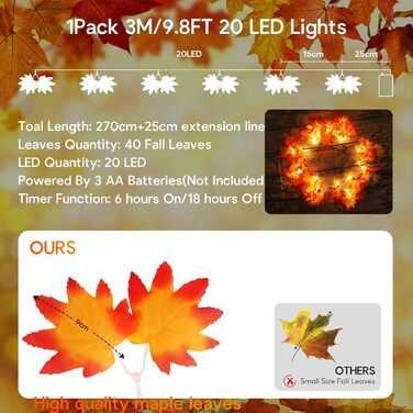 Ланцюжок LED-ліхтарів 2x2м, 200 LED, USB, тепле біле світло для декору, вечірки, Рамадан, весілля, Новий рік, стіни, спальня