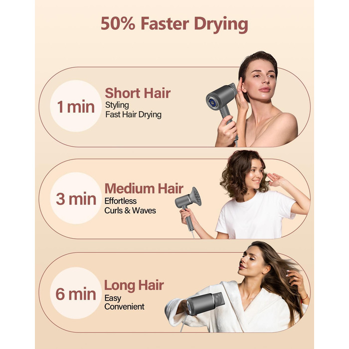 Іонізатор для волосся DEWILY, фен з магнітним дифузором, 110,000 RPM безщітковий мотор, швидке сушіння, подорожний фен, 300 мільйонів негативних іонів, сірий (з 2 насадками) Classic Grey