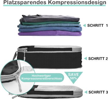 Набір кубиків-органайзерів для подорожей MEUVO - 5 шт., чорний. Компресійні сумки для валізи або рюкзака, водонепроникні