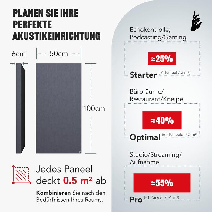 Акустична панель Addictive Sound Schallabsorber Wand Standard для стін та стелі, звукопоглинаюча панель класу A (100x50x11 см), світло-сіра