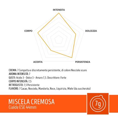 Кава в падах Caffè Toraldo Miscela Cremosa для кавомашин ESE 44, 7г, 150 шт