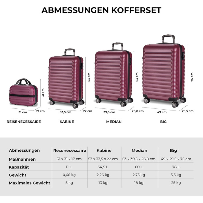 Набір валіз NUMADA 4 шт. Бордовий (75см, 63см, 53см + аксесуар), ABS, жорсткий, міцний