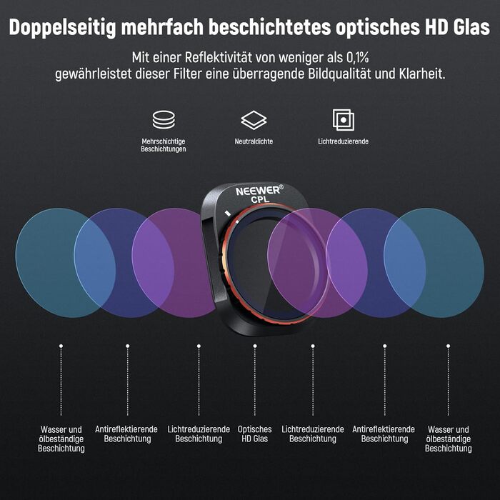Набір фільтрів NEEWER ND&CPL для DJI Mini 4 Pro: 6 шт. (ND8, ND16, ND32, ND64, ND128, CPL)