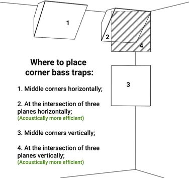 Набір акустичних басових пасток для кутів PULSE-100mm (4 шт), 50x50x10 см, колір горіх — звукопоглинаючі панелі для студії звукозапису