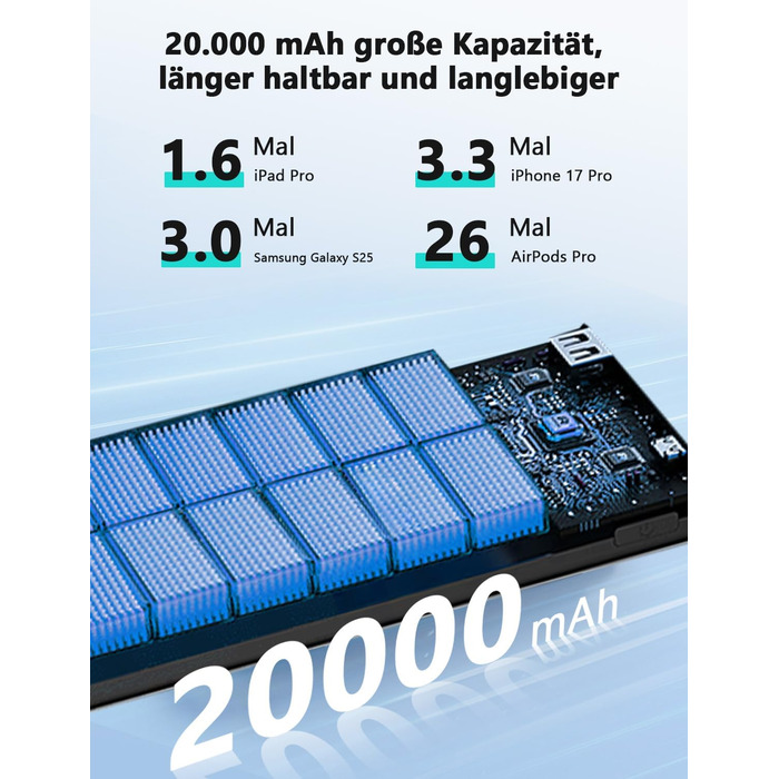 Power Bank Maidy 20000mAh з USB-C кабелем, 27W швидка зарядка, сумісний з iPhone, Galaxy, Xiaomi, iPad, Switch