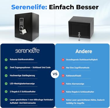 Сейф електричний SereneLife Tresor 39Л з кодовим замком та ключами, сталевий корпус з функцією сигналізації для документів, грошей та коштовностей, чорний, 38x32x45 см