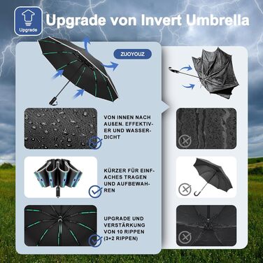 Складаний парасоль від Knirps з автоматичним відкриванням/закриванням, 10-ти реберний (3+2 посилені), з відбиваючими смугами, захист від сонця, для подорожей та авто