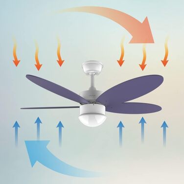 Стельовий вентилятор Cecotec EnergySilence Aero 4260 Purple 42 дюйми з LED підсвіткою та пультом ДУ