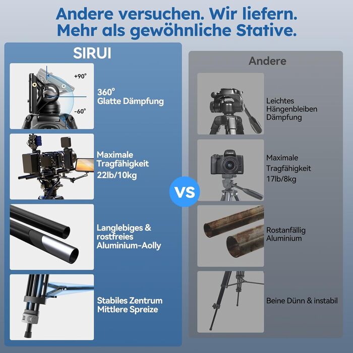 Штатив відео SIRUI з пливним кріпленням 190 см, професійний, для камер, відеокамер, DSLR, алюміній, вантажопідйомність 10 кг (AVT-02)