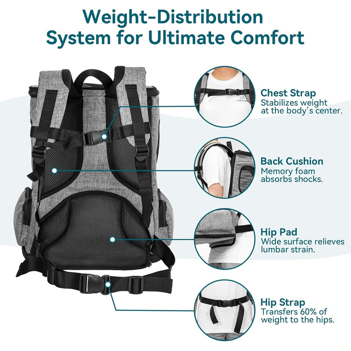 Рюкзак для котів та собак Petsfit - сірий, до 5 кг, з сіткою, для прогулянок