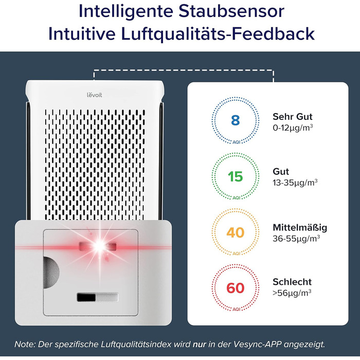 Повітряний фільтр LEVOIT з HEPA-фільтром: видаляє цвіль, пил, пилок, шерсть тварин. Автоматичний режим, CADR 240 м³/год, тихий режим 22 дБ, таймер, для кімнат до 50 м², білий.