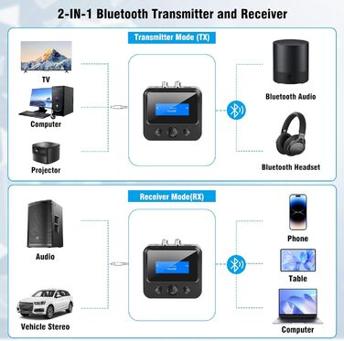 Bluetooth 5.1 Передавач/Приймач Аудіо: 2-в-1 Адаптер для ТВ, Стерео, AUX, RCA, з дисплеєм та низькою затримкою
