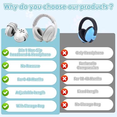 Навушники-затискачі для малюків 2-в-1, сірі. Захист від шуму, регульовані, для дітей до 48 місяців. Ідеально для повсякденного використання та заходів