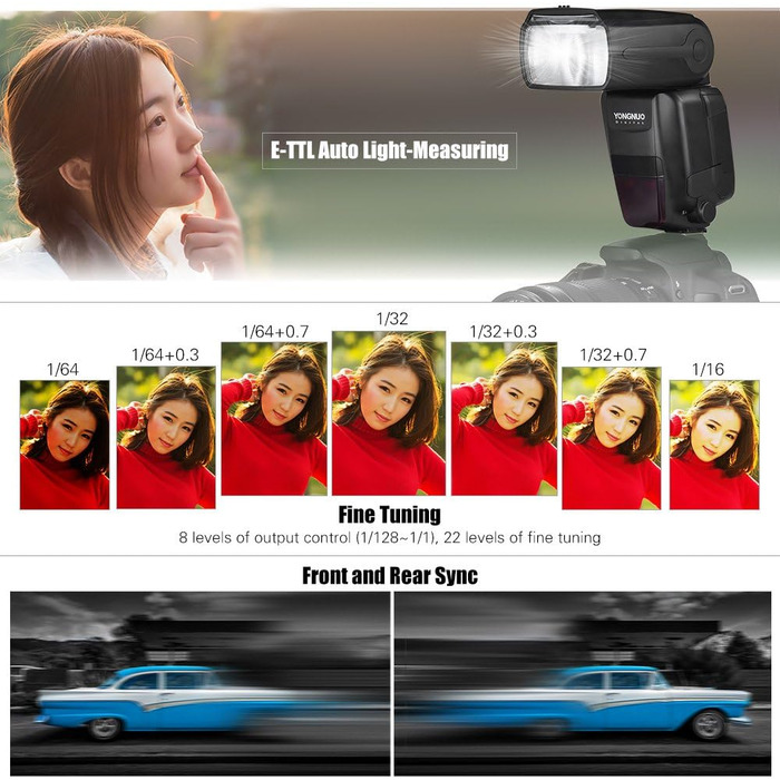 Спалах YONGNUO YN600EX-RT II: професійний TTL Master для Canon з бездротовим зв'язком 2.4G та HSS 1/8000s