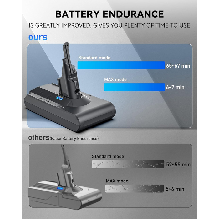 Запасний акумулятор 6500mAh для пилососів Dyson V6 DC62, DC58, DC59, DC61, DC72, DC74, SV03, SV05, SV06, SV07, SV09 + 2 фільтри (V8)